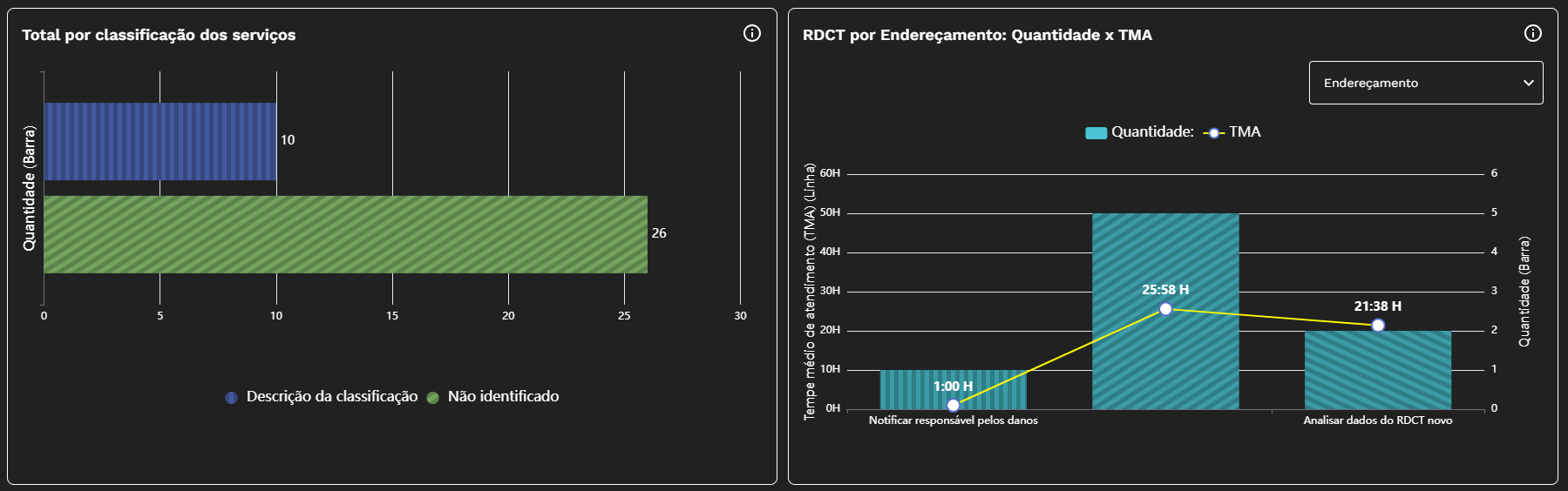 Alto Contraste - Gráfico com texturas