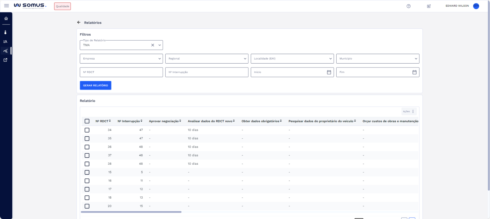 Resultados Encontrados - Relatório - TMA