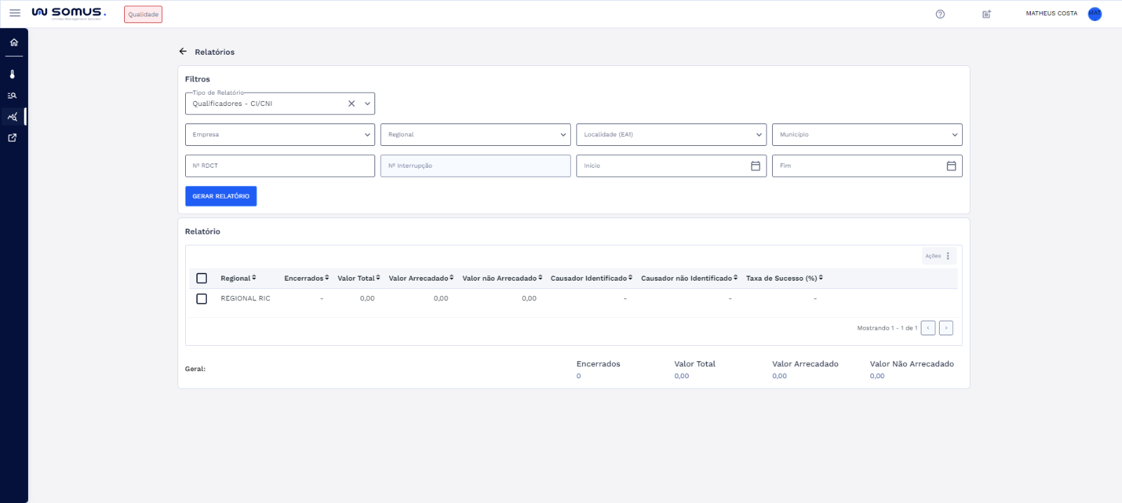 Resultados Encontrados - Relatório - Qualificadores CI/CNI