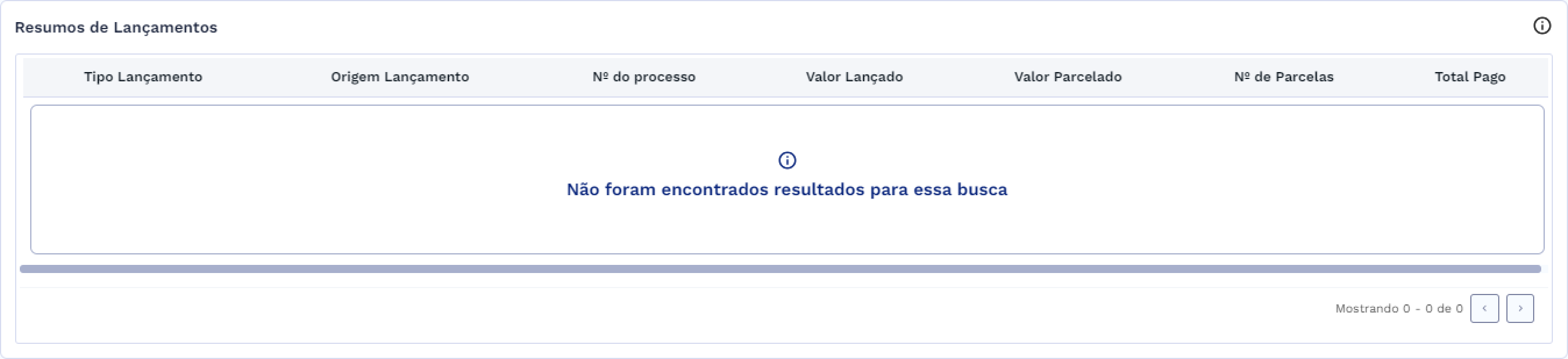 Resumos de Lançamentos