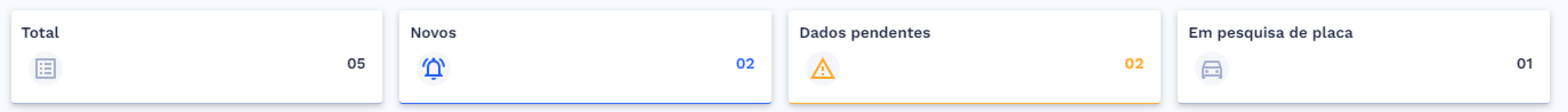 Visões - Resumo do Processo Área Gestão de RDCT