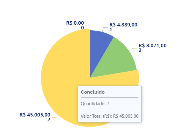 Balões dos gráficos